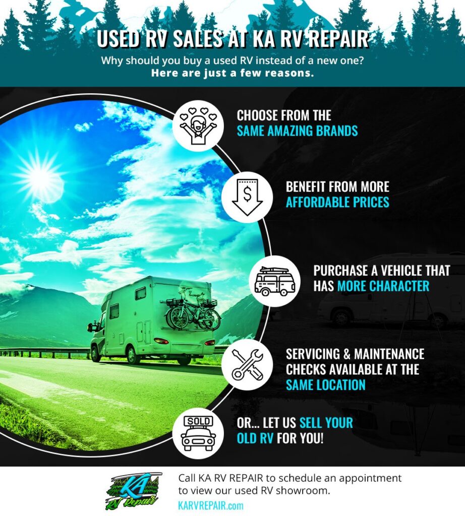 Used RV Infographic