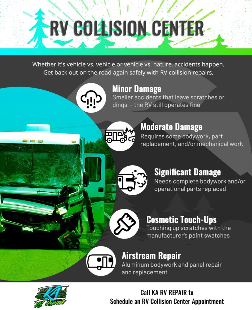 RV Collision Center Infographic